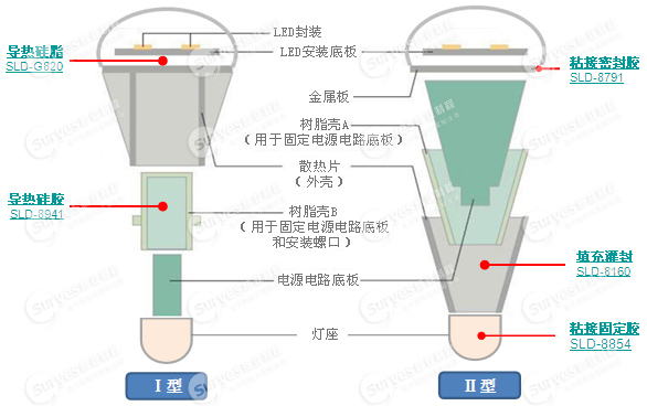 新亚制程网_LED灯RTV解决方案_新亚制程002388【官网】