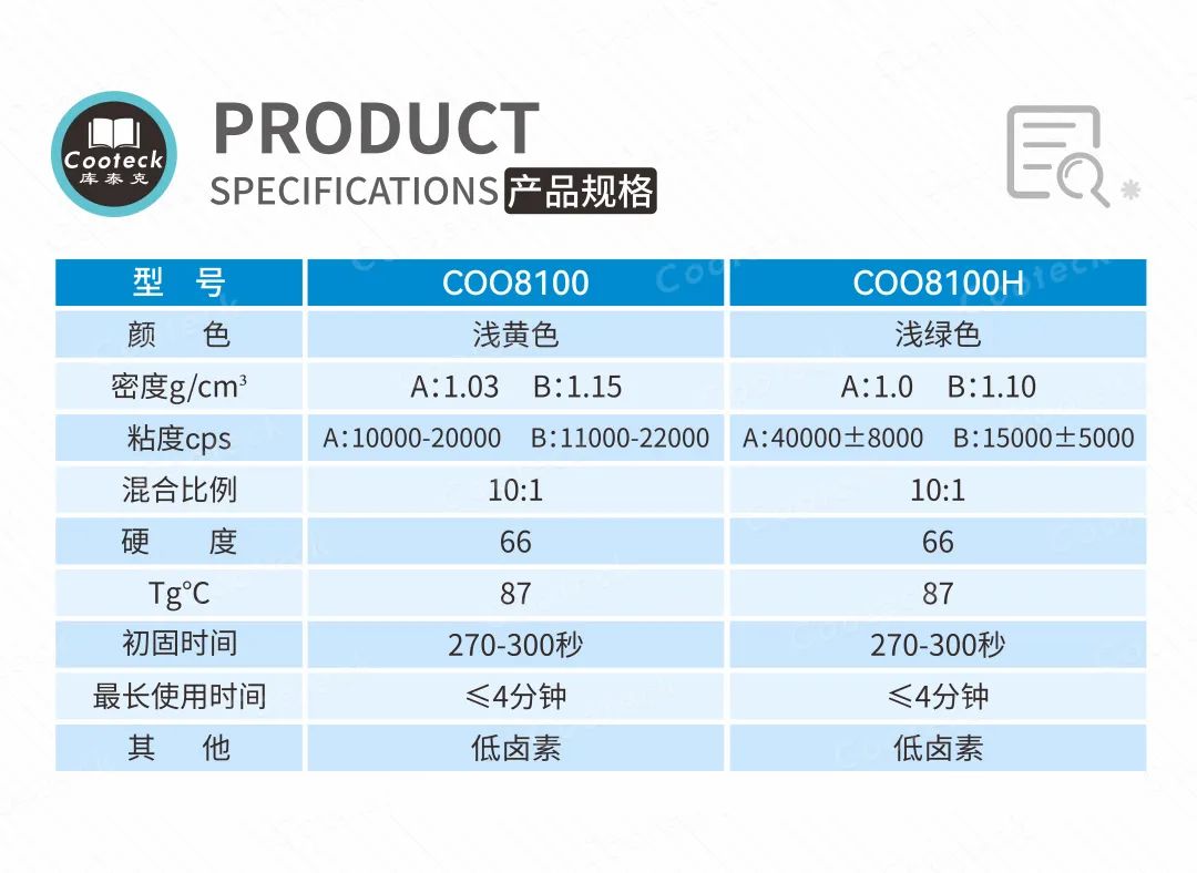 新亚制程：双组分结构胶COO8100系列应用解决方案